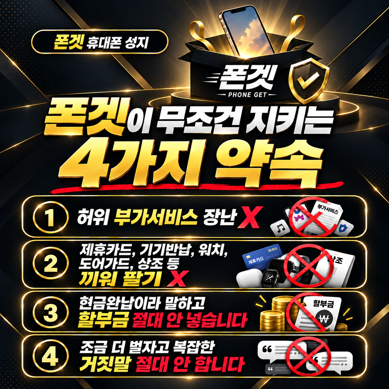 폰겟이 무조건 지키는 4가지 약속. 허위 부가서비스 장난 안 합니다. 제휴카드, 기기반납, 워치, 도어카드, 상조 등 끼워팔기 안 합니다. 현금완납이라 말하고 할부금 넣지 않습니다. 복잡한 거짓말 하지 않습니다.